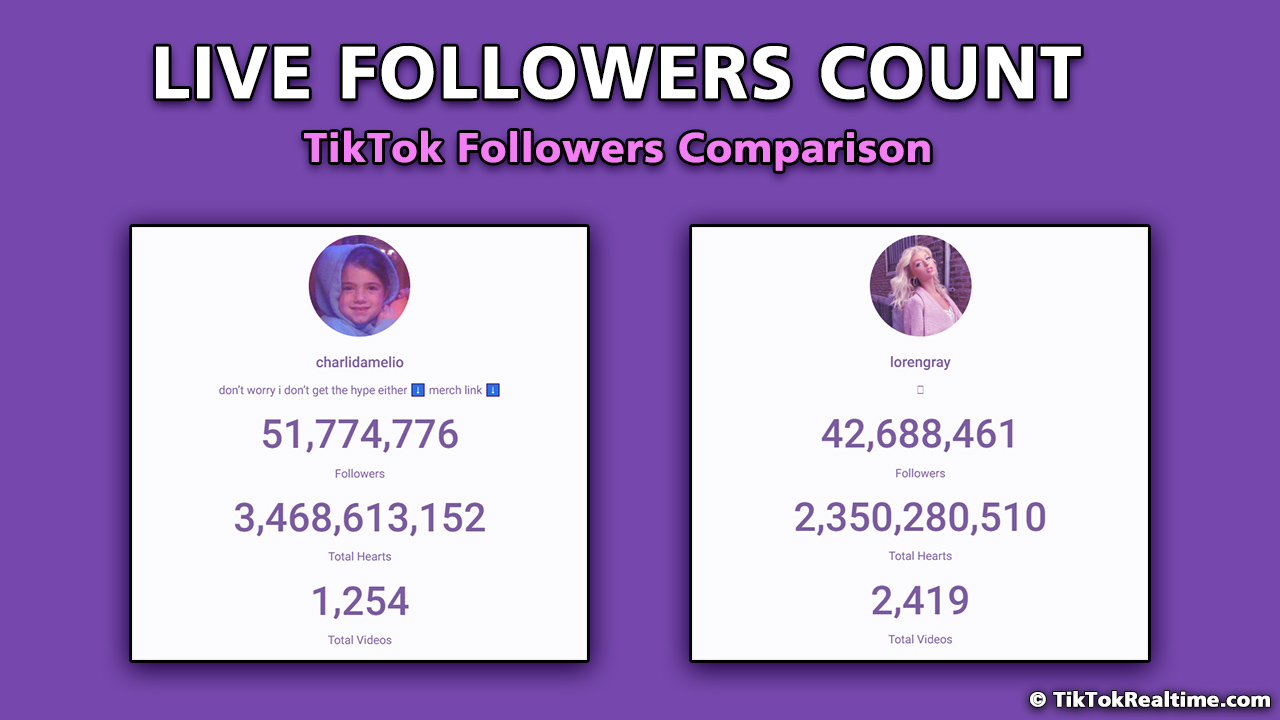 Tik Tok Live Follower Count, así puedes ver tus seguidores ...
 |Tiktok Real Time
